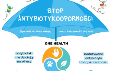 18-24 listopada – Światowy Tydzień Wiedzy o Antybiotykach