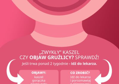 zwykły kaszel czy gruźlica?