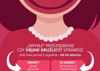 przeziębienie czy gruźlica?